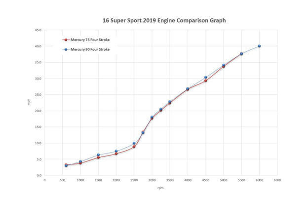 Boston Whaler 160 Super Sport