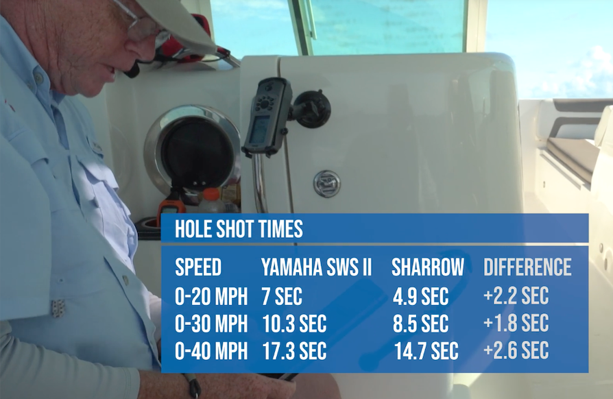 Sharrow prop acceleration, Holeshot, BOATTest