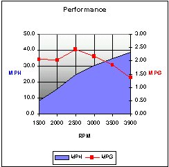 Albemarle280-chart1.jpg