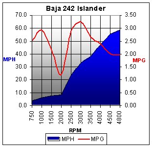 Baja242Chart.jpg