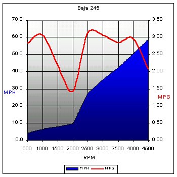 Baja245-chart.jpg