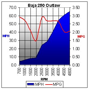 Baja250Chart.jpg