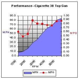 Cigarette_38_Top_Gun_chart.jpg