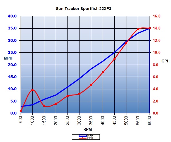 SunTracker_sportfish22XP3_2017.jpg