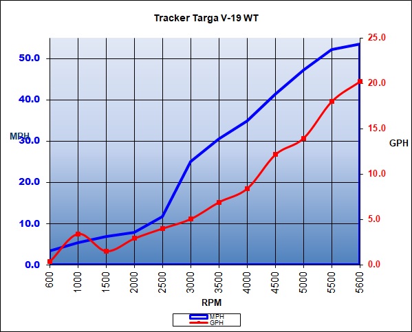 Tracker_targav19wt_2017.jpg