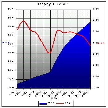 Trophy1802-chart.jpg