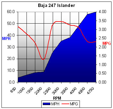 baja247islander-chart.jpg