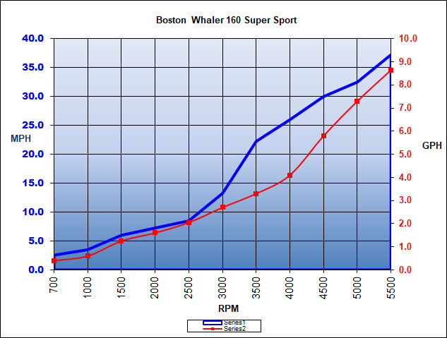 bostonwhaler_160supersport_chart_19.jpg