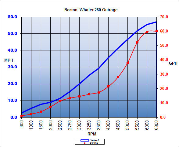 bostonwhaler_280outrage_chart15.jpg