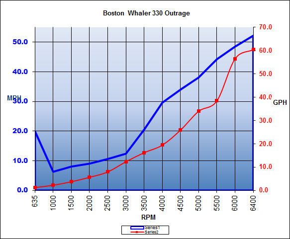 bostonwhaler_330outrage_chart_15.jpg