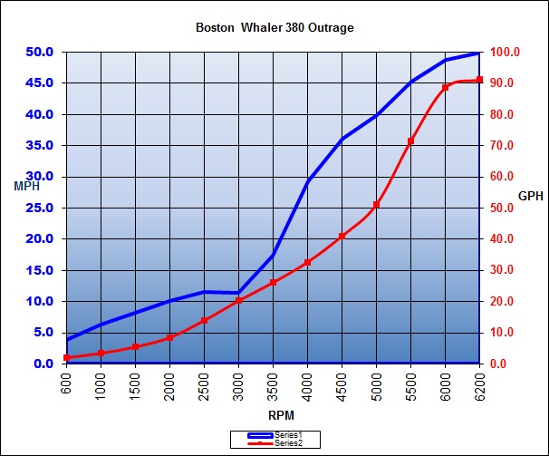 bostonwhaler_380outrage_chart_2017.jpg