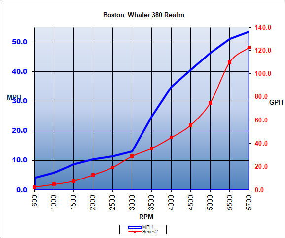 bostonwhaler_380realm_chart_19.jpg