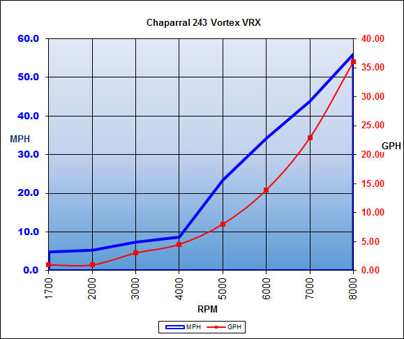 chaparral_243vortexvrx_chart_16.jpg