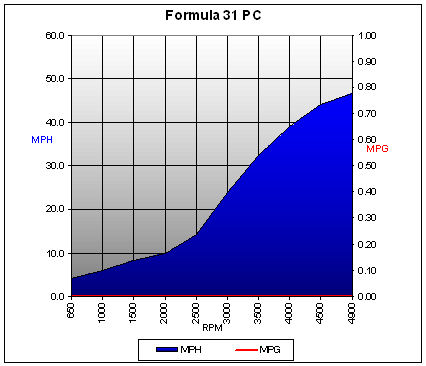 formula31pc_chart.jpg