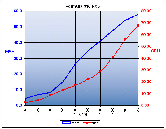 formula_310FX5_13chart.jpg