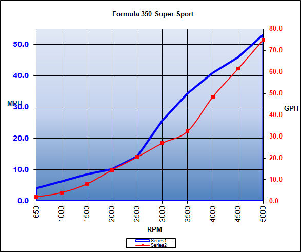 formula_350sunsport_chart_18.jpg