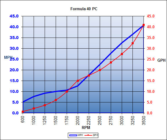 formula_40pc_chart_15.jpg