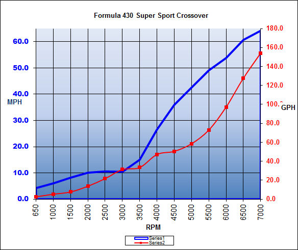 formula_430ssc_chart17.jpg