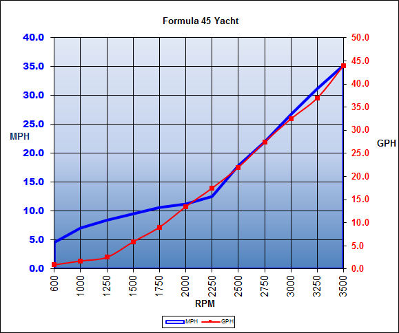 formula_45yacht_chart_15.jpg