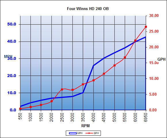 fourwinns_hd240ob_chart16.jpg