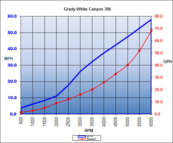 gradywhite_canyon306_chart_17.jpg