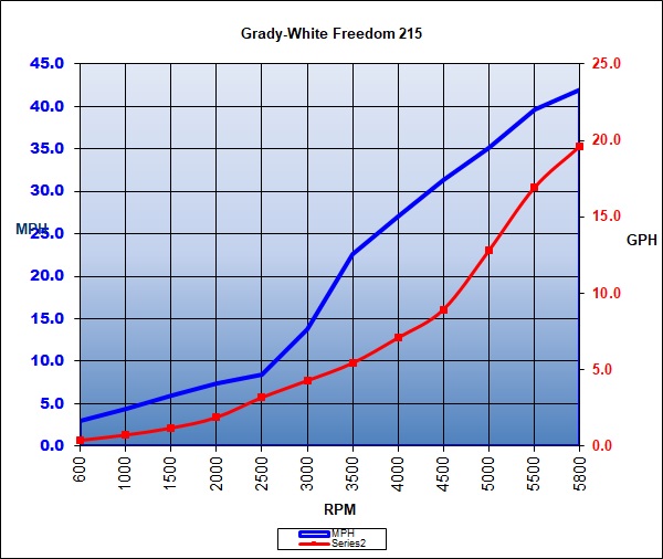 gradywhite_freedom215_chart_2017.jpg