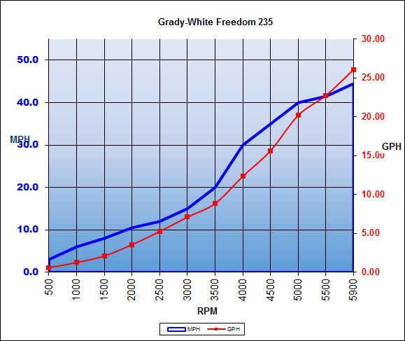 gradywhite_freedom235_chart16.jpg