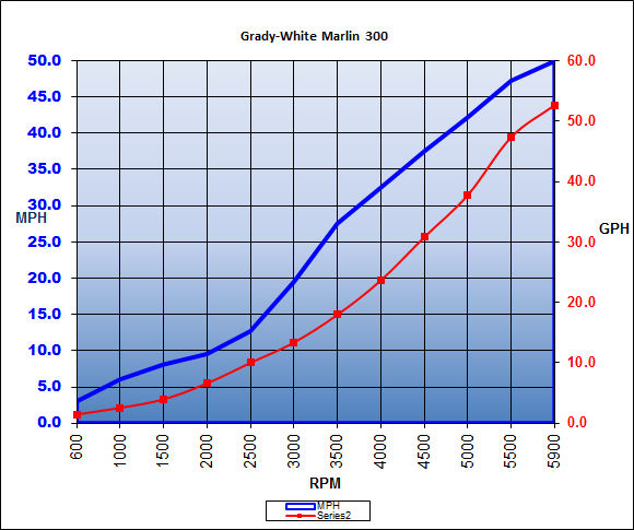 gradywhite_marlin300_chart_17.jpg