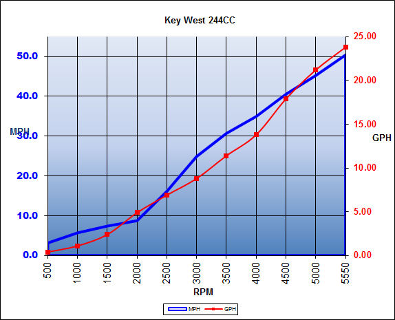 keywest_244cc_chart_16.jpg