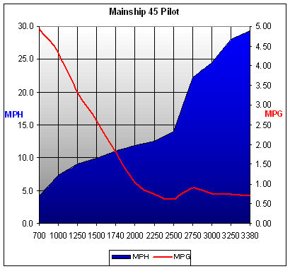 mainship45pilot_chart.jpg