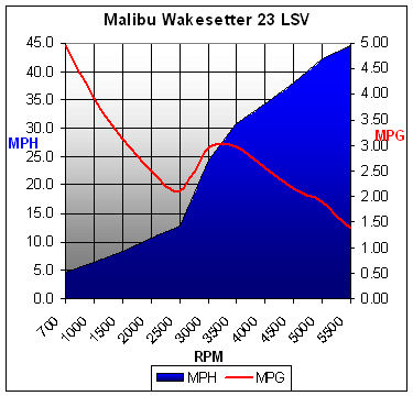 malibue23lsv-chart.jpg