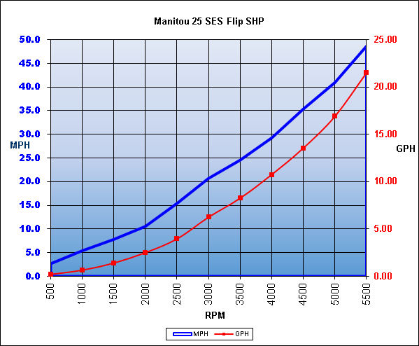 manitou_25sesflipshp_chart_15.jpg