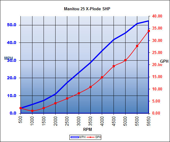 manitou_25xplodeshp_chart_16.jpg