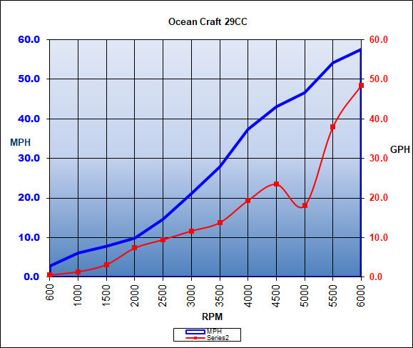 oceancraft_29cc_chart_18.jpg