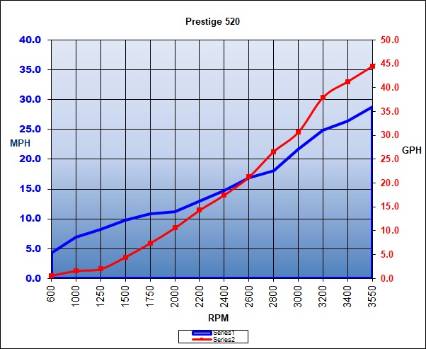 prestige_520_chart_2018.jpg