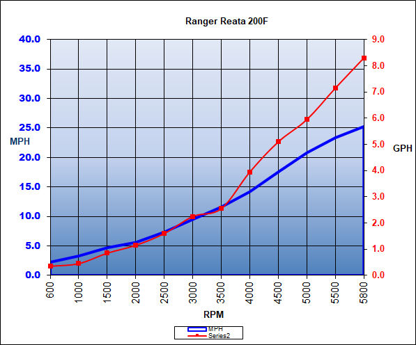 ranger_reata200f_chart_17.jpg