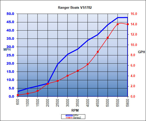 ranger_vs1782_chart_2017.jpg