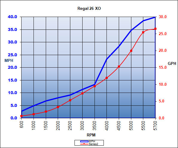 regal_26xo_chart_18.jpg