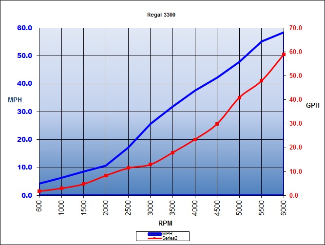 regal_3300_chart_2017.jpg