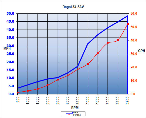 regal_33sav_chart_18.jpg