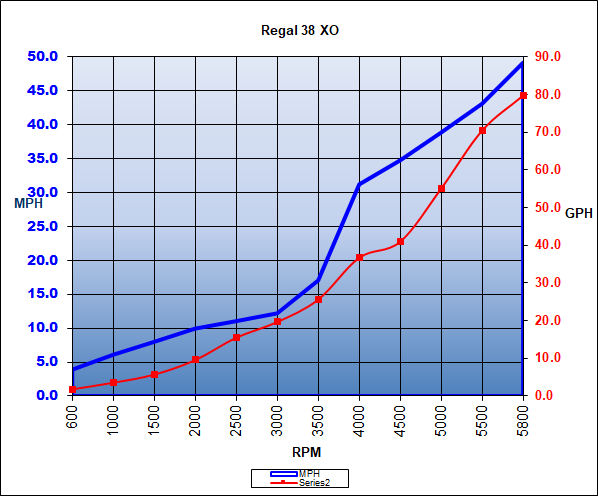 regal_38xo_chart_19.jpg