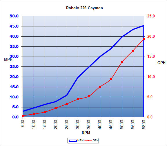 robalo_226cayman_chart_15.jpg