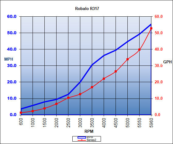 robalo_R317_chart_2017.jpg