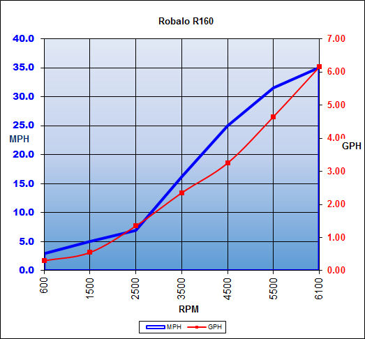 robalo_r160_chart_15.jpg