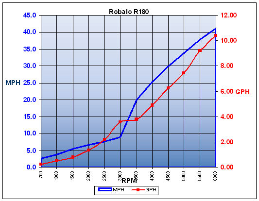 robalo_r180_chart.jpg