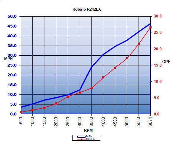 robalo_r242ex_chart_18.jpg