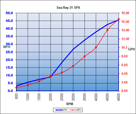 searay_21spx_chart_16.jpg