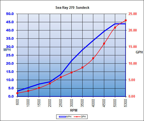 searay_270sundeck_chart_16.jpg