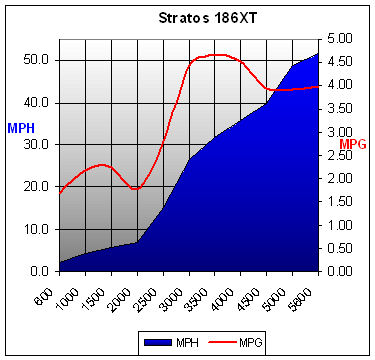 stratos186xt-chart.jpg