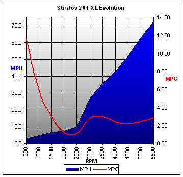stratos201xle-chart.jpg